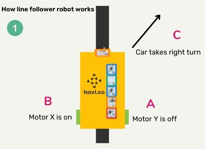 working of line follower 裸体+调教+刺激