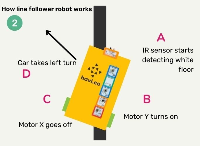 understanding line follower car working 裸体+调教+刺激