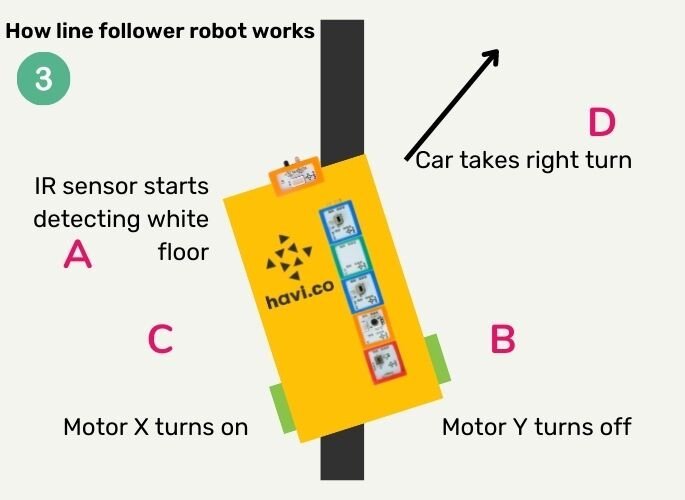 animation of line follower working understanding 裸体+调教+刺激